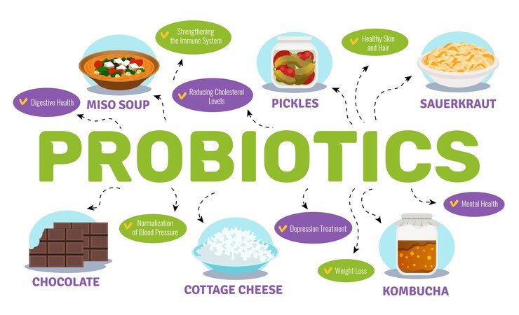 Food sources of probiotics